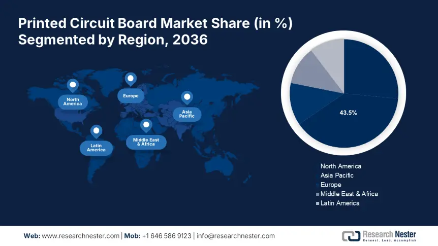 Printed Circuit Board Market Regional